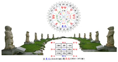 東北向西南|房屋朝向決定財運？